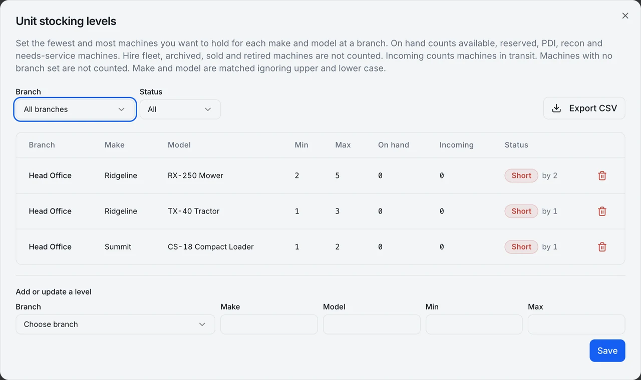 Unit stocking levels dialog with minimum and maximum machines per make and model, and a Short status below minimum