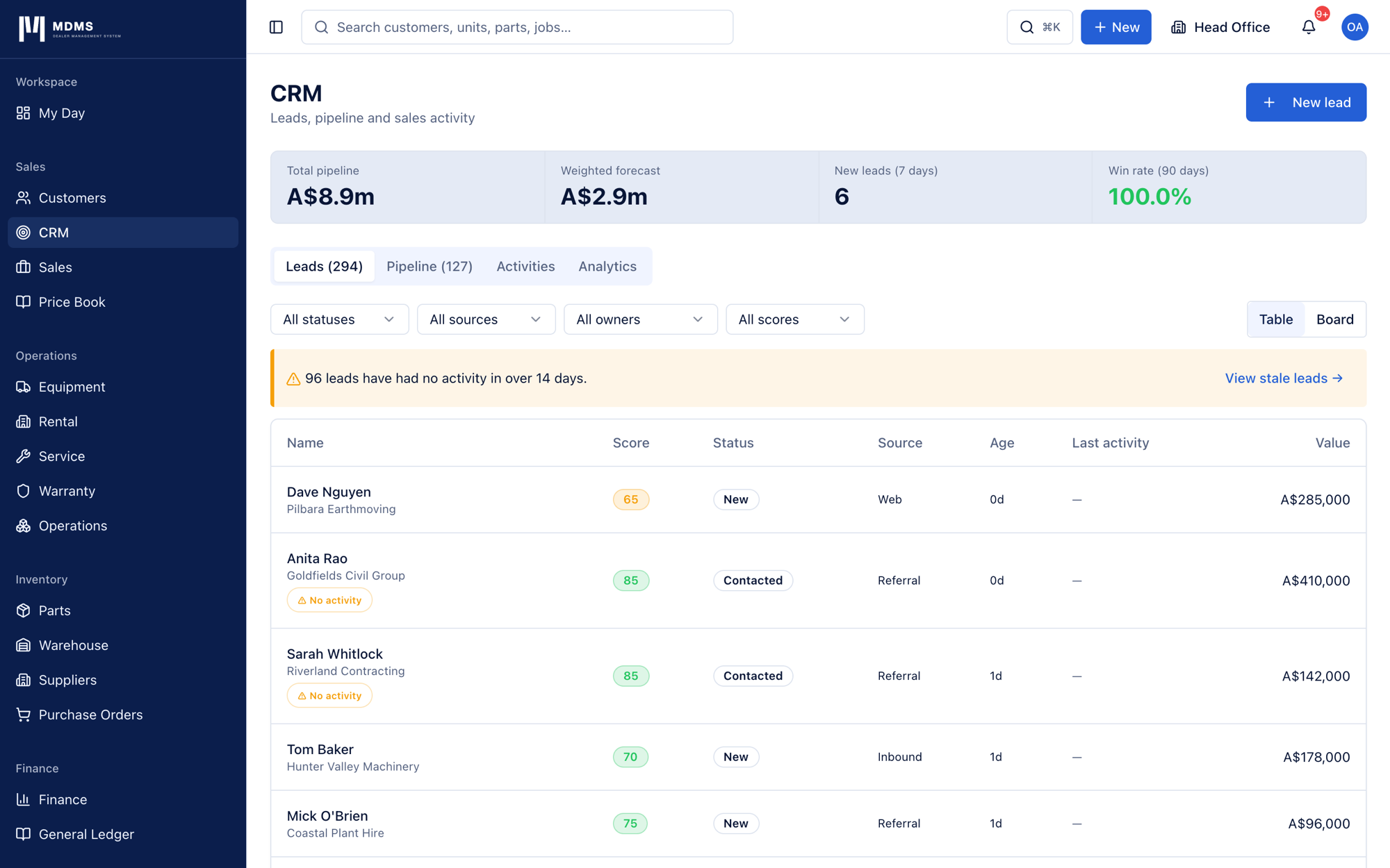MDMS CRM leads table with weighted-pipeline KPIs and a ranked list of leads by score, status and source.