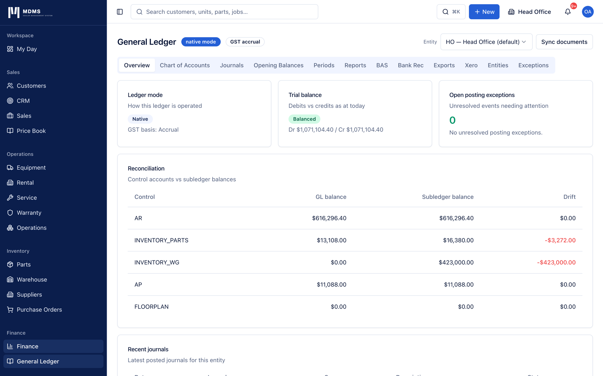 GL Overview showing native ledger mode on a GST accrual basis, a Trial Balance Balanced card, an open posting-exceptions count, and a reconciliation table comparing GL control-account balances against subledger balances with a Drift column.