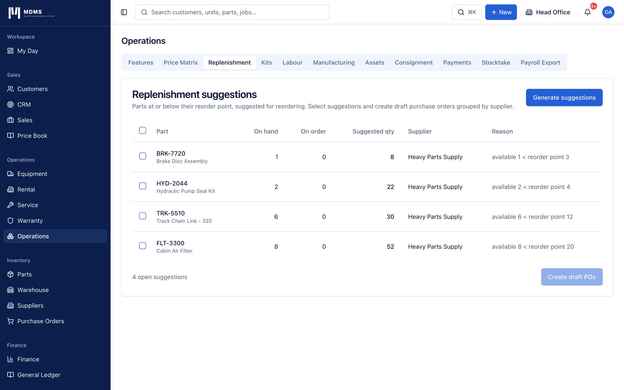 Replenishment tab showing a list of open suggestions for parts below their reorder point, each row with on-hand quantity, suggested order quantity, supplier and the shortfall reason.