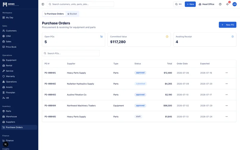 MDMS purchase orders screen showing open-PO count, committed value and awaiting-receipt KPIs above a table of purchase orders with supplier, type, status, total, order date and expected date.