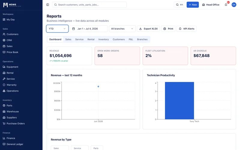 MDMS Reports dashboard with revenue, open-work-order, fleet-utilisation and AR-overdue KPI tiles and revenue and technician-productivity charts.