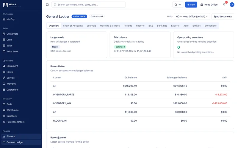 GL Overview showing native ledger mode on a GST accrual basis, a Trial Balance Balanced card, an open posting-exceptions count, and a reconciliation table comparing GL control-account balances against subledger balances with a Drift column.